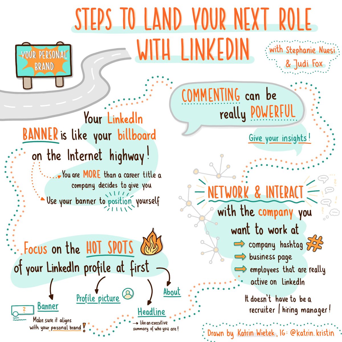 SketchnoteArmy's tweet image. Sketchnotes as a LinkedIn Strategy with Katrin Wietek dlvr.it/SCKHpc