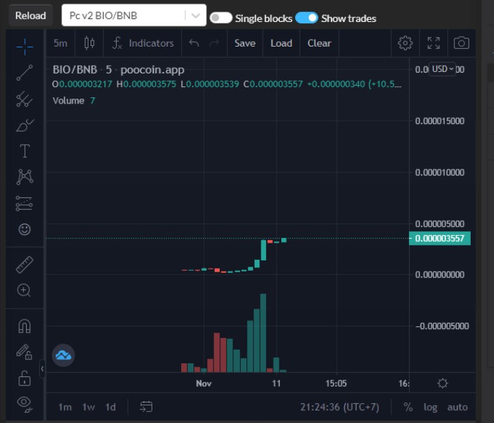 bioswap_c's tweet photo. 🌋🌋🌋🏖️🏖️🏖️ #BIO #BSC
Contract :  0xa3c9b0320e4f9a24c905d5d13cabcce173e9b091 https://t.co/4cXV161W17