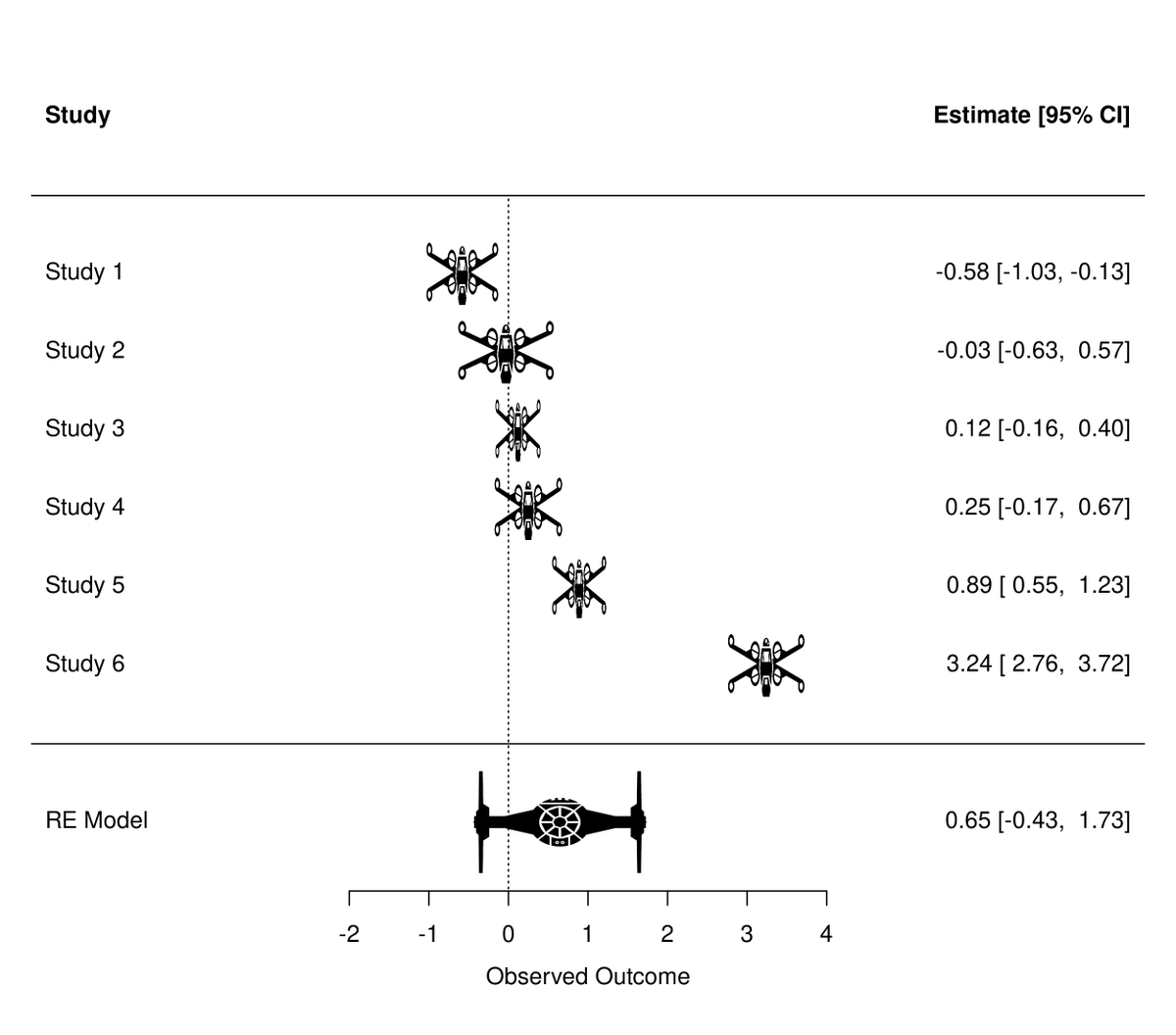 <a href="/lakens/">Daniël Lakens</a> <a href="/MarcusMunafo/">Marcus Munafò</a> <a href="/westwoodsam1/">Sam Westwood</a> <a href="/_ChrisAlbertyn/">Chris Albertyn 🍊 🇬🇧 🇨🇦</a> Something like this?