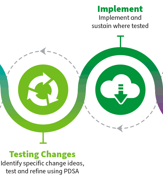 nes_qi's tweet photo. #ScILc32 Module 11 (Day 2) took place today where we looked at Testing v Implementation⚙️and much more!

More information about QI tools can be found here: https://t.co/ZOAonLKZ68 https://t.co/NWvmc9gKVz