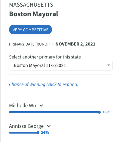 PrimaryCast's tweet photo. In the #BostonMayor race, @WuTrain defeated @AnnissaForBos by double digits. Wu is Boston's first woman and first person of color to be elected Mayor. The strong fundraising that gave her 1st place in the Sep. election maintained. #ElectionTwitter https://t.co/SmwuLdOsjA https://t.co/eO07xCXPlX