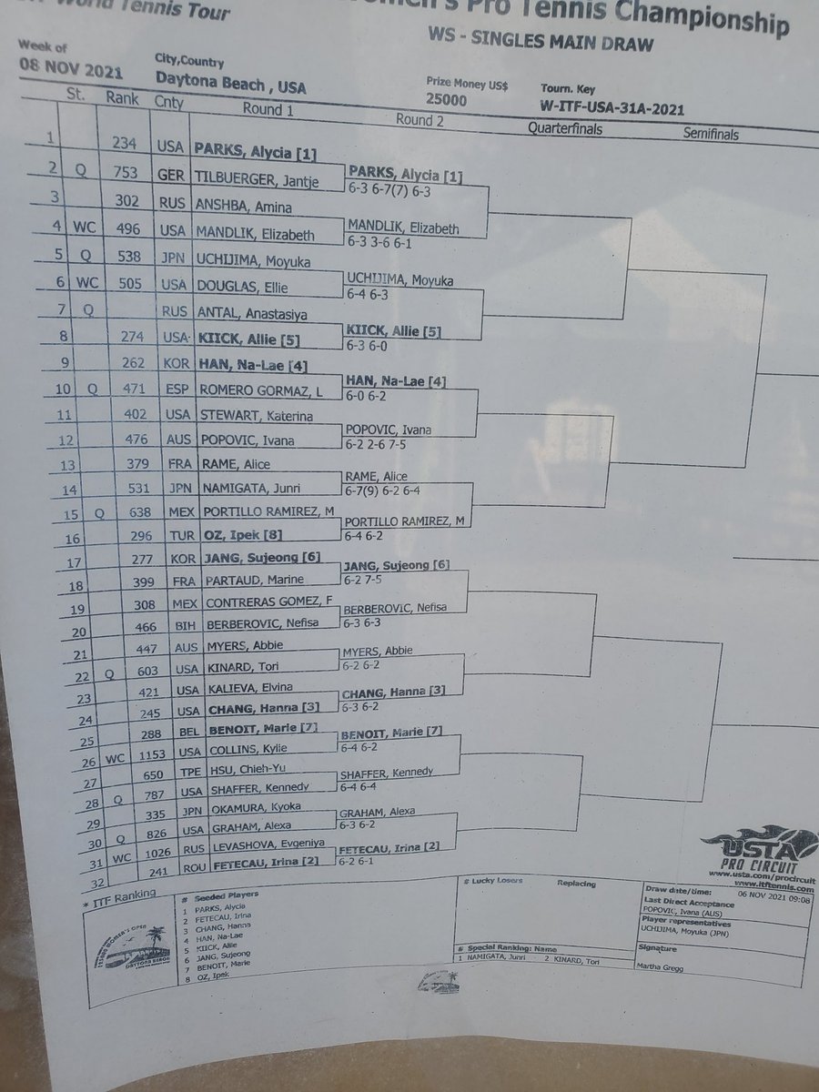 The tennis action continues today at <a href="/FLTennisCenter/">Florida Tennis Center</a> . It's a beautiful dayto watch these professional players compete in the Daytona BeachWomen'sProTennisChampionship.  <a href="/USTAFlorida/">USTA Florida</a> <a href="/usta/">USTA</a> <a href="/ITFTennis/">ITF</a>