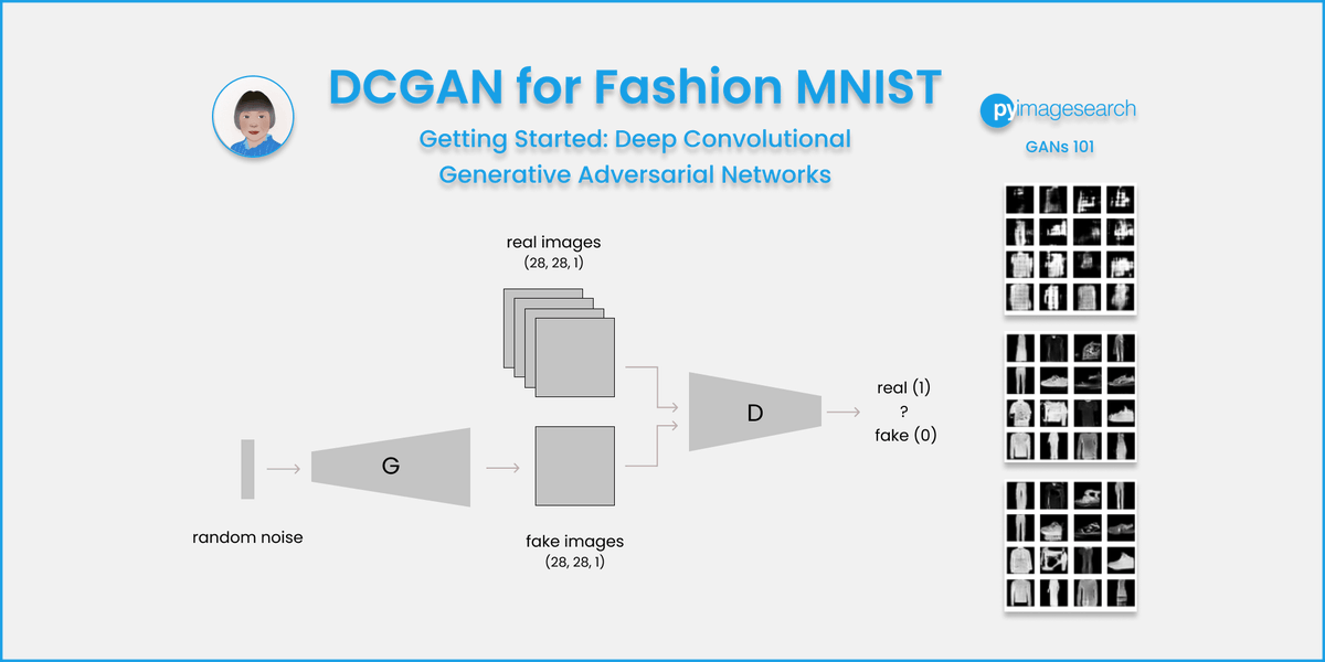 PyImageSearch's tweet photo. New tutorial!🚀
DCGAN for Fashion-MNIST
Generate Fashion-MNIST like gray-scale images.
https://t.co/6n6u3Y0z8p
#Python #DeepLearning #MachineLearning #ArtificialIntelligence #AI #DataScience #OpenCV #MNIST #DCGAN #Fashion https://t.co/mMHWPsJkwV