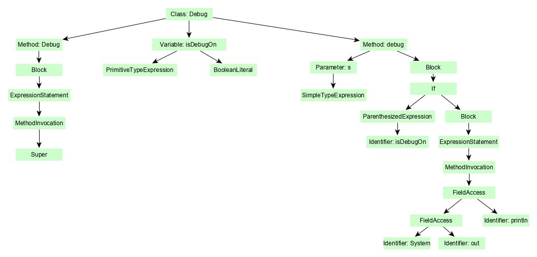AssureMOSS (@assuremossh2020) on Twitter photo The AST Flattening Based Code Embedding Method Recently Presented at ICCSA’21
by: <a href="/FrontEndART/">FrontEndART Ltd.</a> <a href="/chicxurug/">Peter Hegedus</a>
Link: assuremoss.eu/en/news/The-AS… The AST Flattening Based Code Embedding Method Recently Presented at ICCSA’21
by: <a href="/FrontEndART/">FrontEndART Ltd.</a> <a href="/chicxurug/">Peter Hegedus</a>
Link: assuremoss.eu/en/news/The-AS…