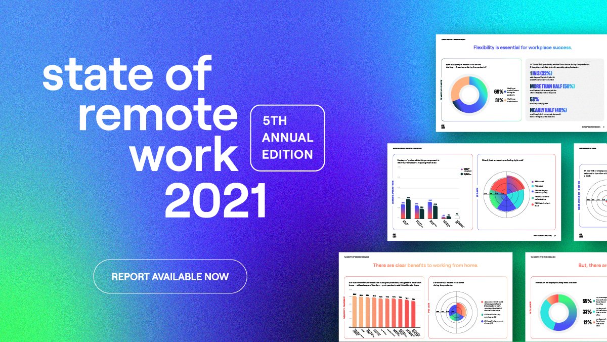 OwlLabs's tweet photo. IT'S HERE! 5 years of remote work research have led to this.
Everything you need to know about hybrid tech, remote jobs, and the future of work in our 2021 State of Remote Work Report: https://t.co/mrRGPNCZvz
#stateofremotework #remotework #futureofwork #hybridwork https://t.co/nrfTp9wx3o