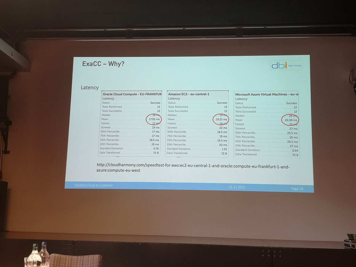 AlainFuhrer's tweet photo. Be carefull about latency in the #Cloud. Ping Round Trip difference between #Azure, #OCI and #AWS All Tests done in Frankfuhrt https://t.co/8WXB1lHwmy