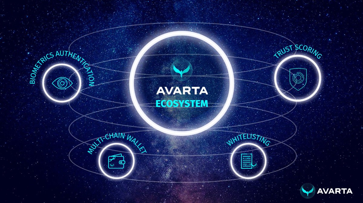 GachaGalaxyHQ's tweet photo. #Avarta is here to bring you the one-stop solution in the #crypto space 🚀 

We offer:

💎 Biometrics Authentication
💎 Trust Scoring System
💎 Multi-chain, Non-custodial Wallet  
💎 Whitelisting Capabilities

Learn more here 👉🏻 https://t.co/zbmg1kC1DK https://t.co/y2eZAxt0VR