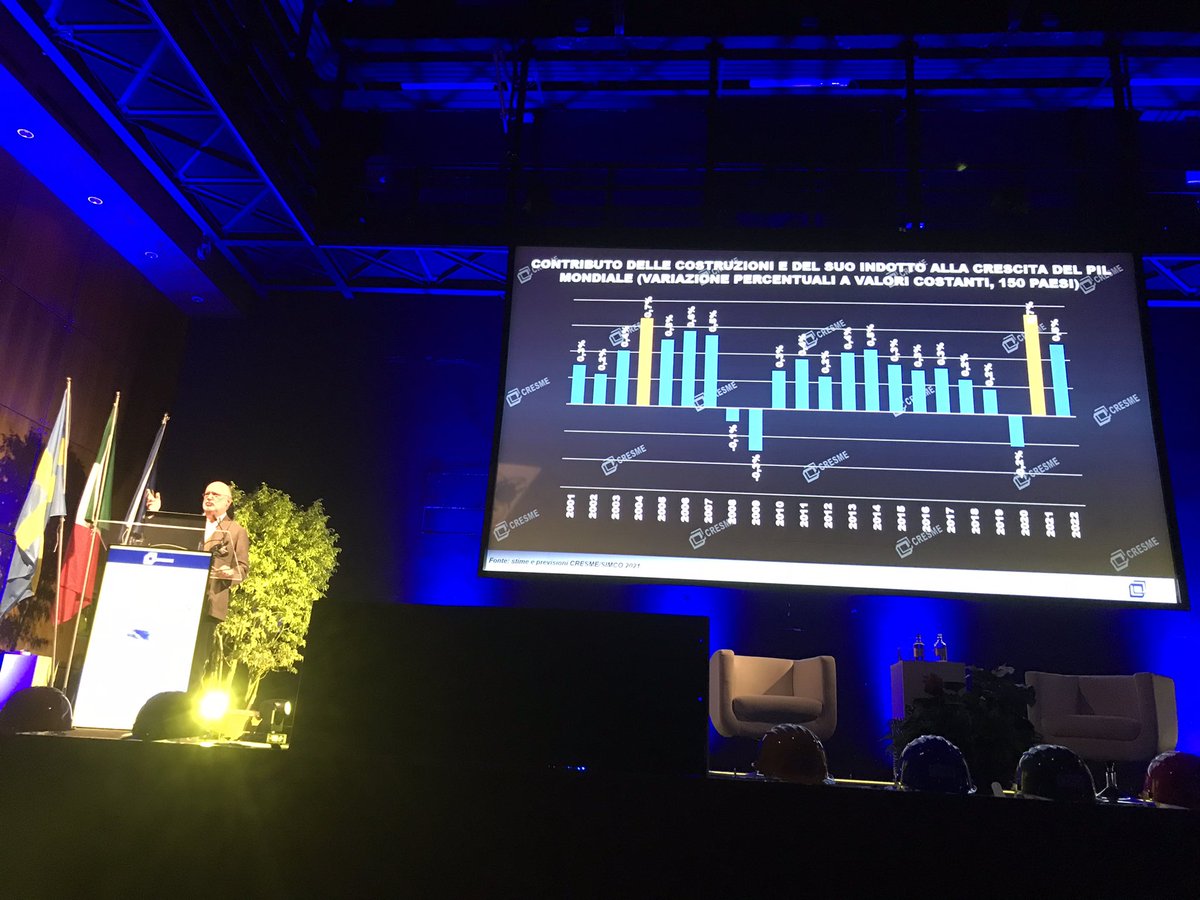 gcarapella's tweet photo. #verona #giornatenazionali @CnceIt #rapportoCresme #Bellicini #costruzioni trainano la ripresa economica mondiale #costruzioni parte più rilevante del #Pnrr in #italia @filleacgil @cnanazionale @ancenazionale @FilcaCisl @FENEALUIL_ @AnaepaEdilizia @difrancofillea @CarloTrestini https://t.co/t4dXYA2kjG