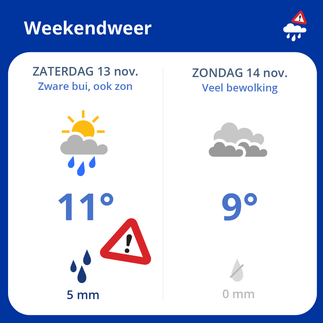 Met name morgenochtend trekken talrijke buien over het land. Pas in de middag nemen de buien vanuit het noordwesten af. Houd de app dan ook goed in de gaten! 🌦

Download de app voor: 
👉iOS: itunes.apple.com/nl/app/buienal…
👉Android: play.google.com/store/apps/det…