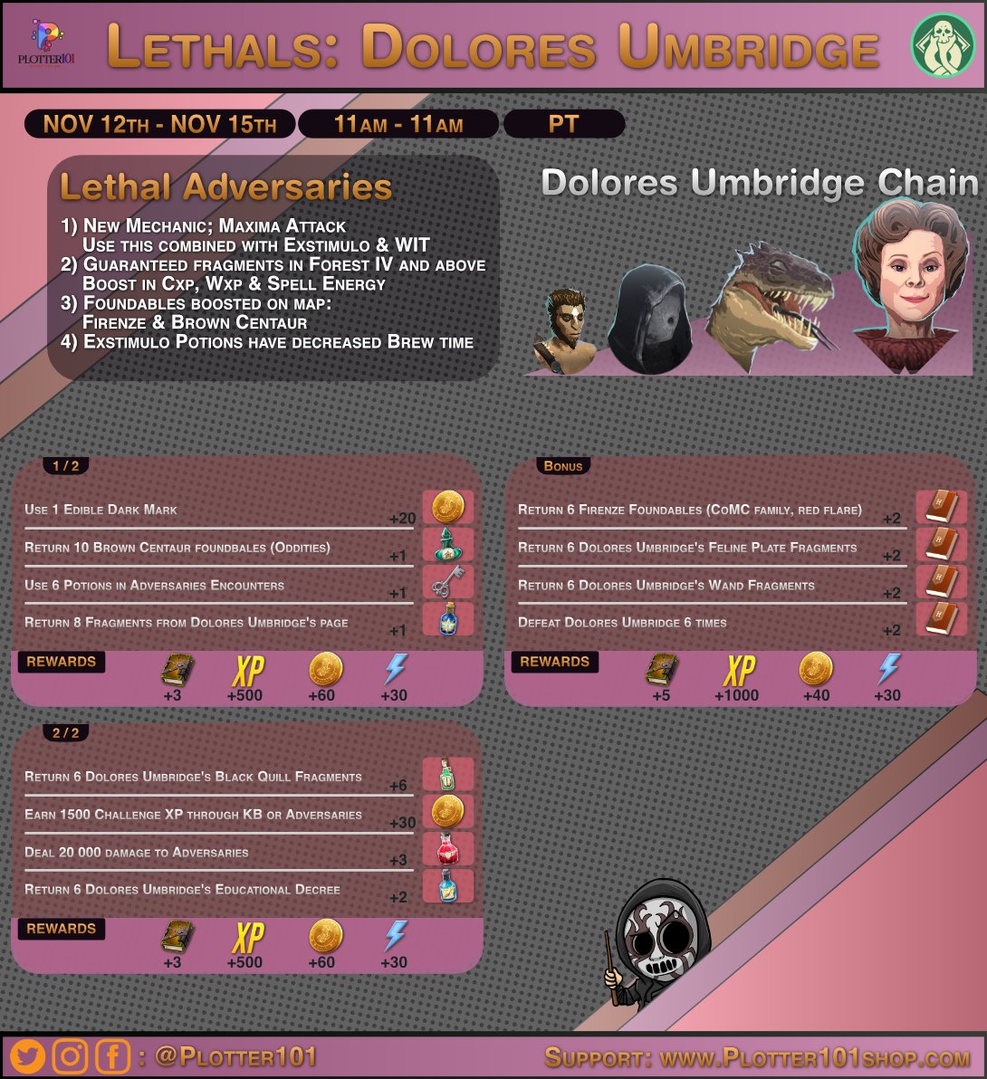 Plotter101HPWU's tweet image. Lethal event: Dolores Umbridge
Start: 12th of November, 11am PT
Ends: 15th of November, 11am PT

Guesses for drops:
Quill: Centuar, Basilisk, Umbridge
Wand: Dementor, Umbridge
E. Decree: All
Plates: All
Umbridge: Umbridge
#Wizardsunite #plotter101