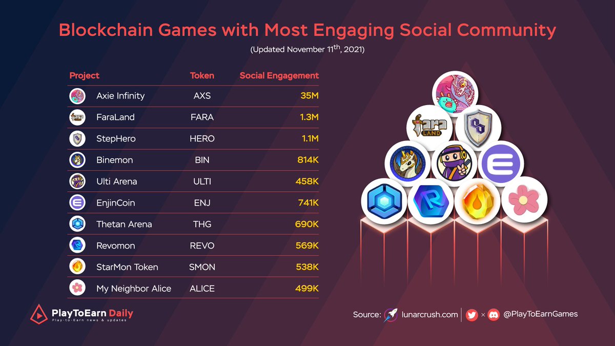 Web3 Games Daily tweet media