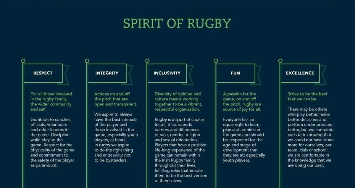 'In rugby we aspire to do the right thing and endeavour not to be bystanders.' I support my teammates and admire those brave enough to make a stand. 💚 In doing this I am honouring the Spirit of Rugby composed by Irish Rugby. #shouldertoshoulder