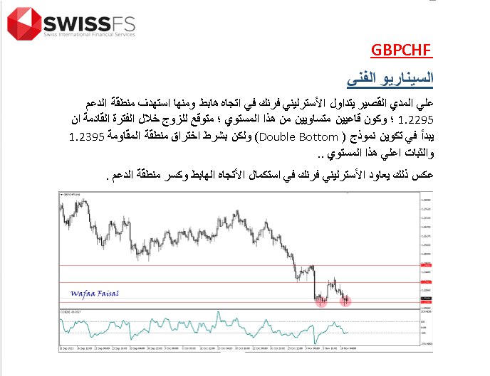 wafaafaisal71's tweet photo. #GBP_CHF
#Analysis_4H
#SwissFS https://t.co/Y1qPMkdZ1z