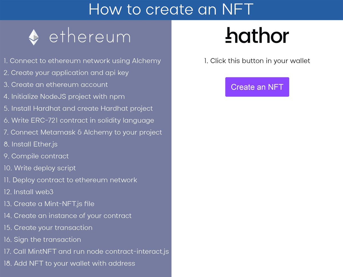 $ETH vs $HTR, do you understand ?