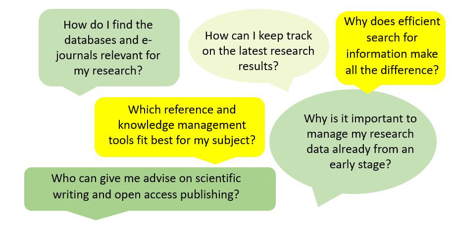 ETHBibliothek's tweet photo. Do you have any of the questions below? ⬇️

Join our #workshop "ETH Library: Your partner for managing the #ResearchLifeCycle" and learn more about our tailored services for all phases of your #doctorate.

📅 16.11.2021, 14:00 – 16:00
👉 https://t.co/Wl3WA2aI0r

@ETH_en #KnowHow https://t.co/bjuxikZBzp
