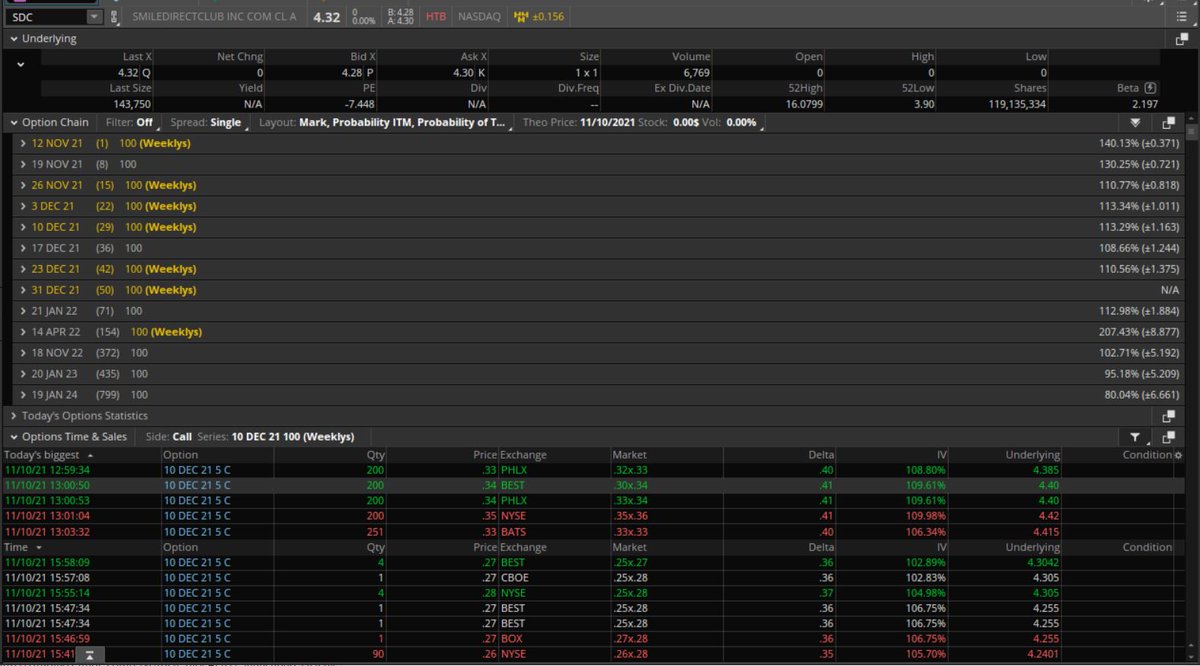 Fredbenz0's tweet photo. $SDC
TECHNICALS=#DEEPITMCANDIDATE
UOA RANK = #INTHISMFER
UOA ACTIVITY = #CALLBUYING
9000 DEC10TH 5C BOUGHT in #babyblocks https://t.co/VDevlVwuzq