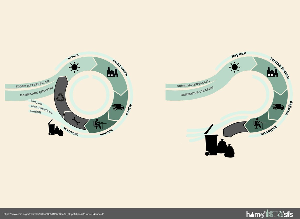 İstanbul Kirlilik İzi Haritası
Muhammed Eker, Naz Üstündağ, Selin Sönmezışık, Özlem Kurtcu / Güz’21 Stüdyosu Isınma Atölyesi

Projeleri incelemek için: aura-istanbul.com/index.php/2021…
