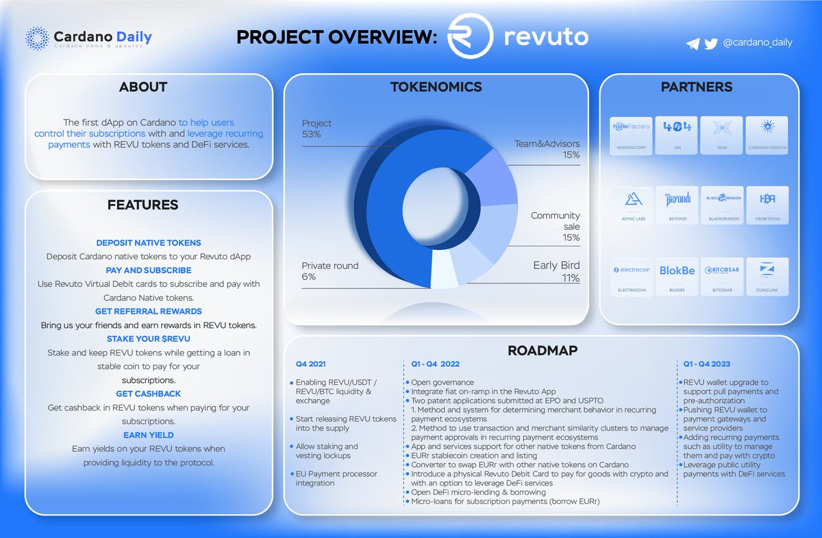 Cardano 5PC tweet media