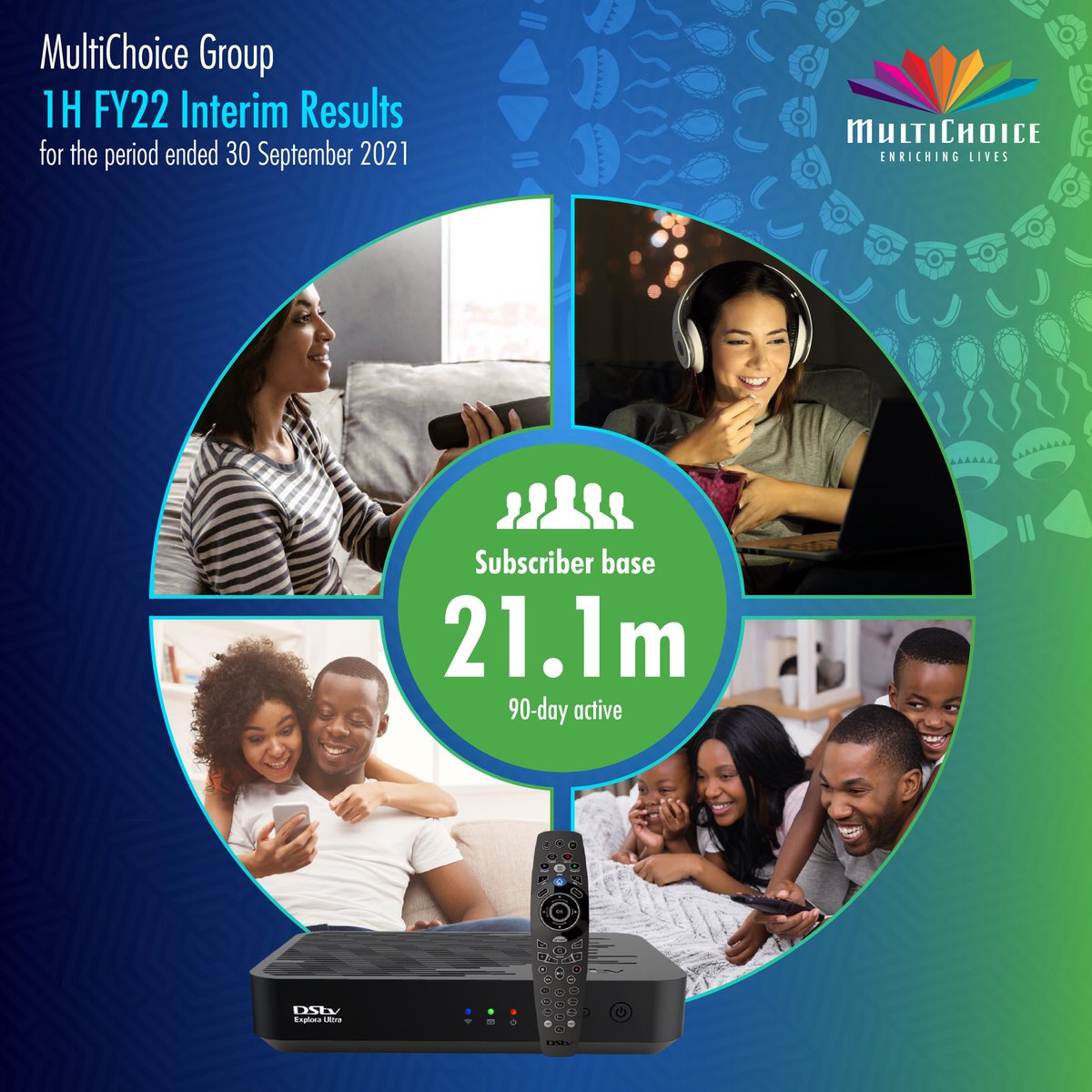 We added 1m new subscribers, and now reach 21.1m subscribers across the continent.

Read our results here: 
multichoice.com/media/news/mul…

#InterimResults
#MultiChoice