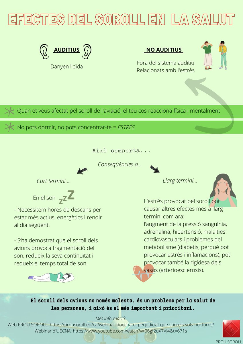 Prou_Soroll's tweet photo. El webinar d’UECNA ens va plantejar moltes idees interessants sobre les quals cal informar-nos i reaccionar. Una d’elles és l’efecte en la salut del soroll provocat per les aeronaus. 
Nosaltres n’hem fet un resum gràfic, que ajuda a entendre-ho amb més facilitat i rapidesa. https://t.co/9CnqfXDK3t