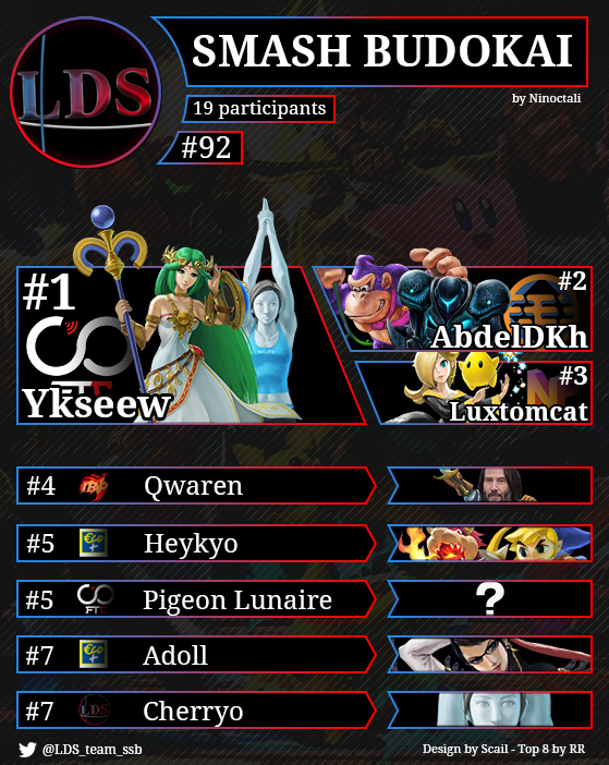 Il a du retard mais il est là , le graph du Smash Budokai #92 ! Une édition qui aura vu s'affronter <a href="/AbdelDKh/">AbdelDKh 🇲🇦</a> et <a href="/Ykseew/">yksw</a> en grande finale avec une victoire du joueur de la FTC ! Ils sont suivis sur le podium par <a href="/luxtomcat/">Luxtomcat</a> et sa rosalina. Bravo a eux pour leurs perfs !