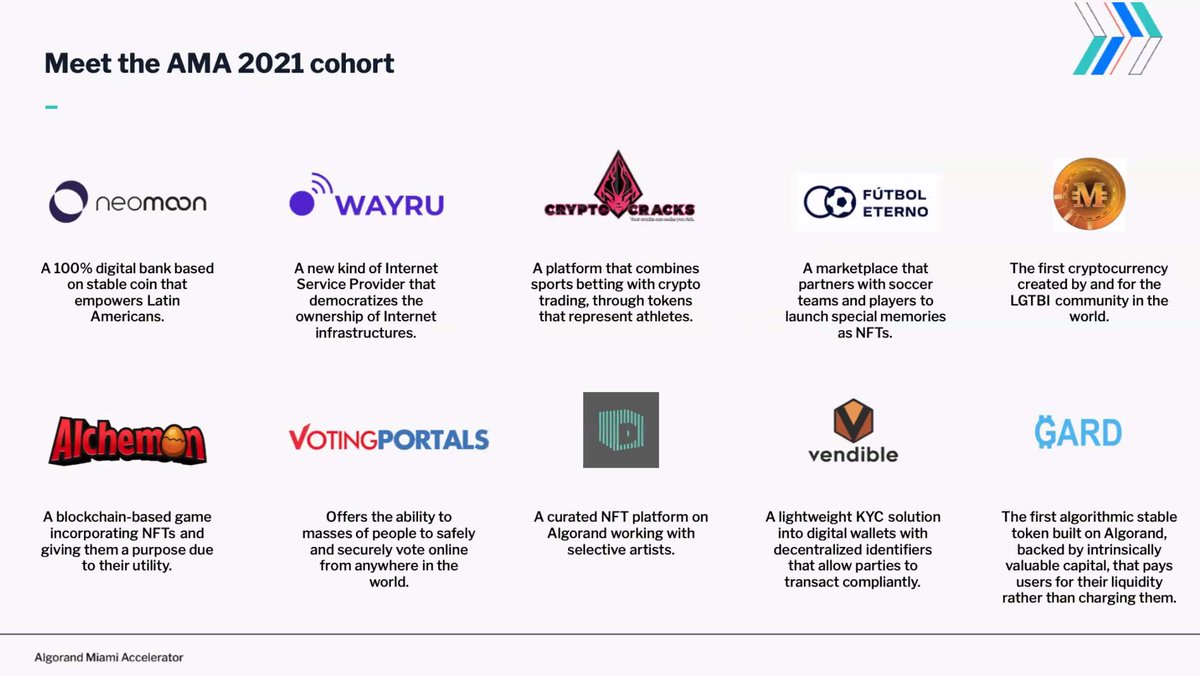 Algorand Foundation (@algofoundation) on Twitter photo We're very excited to share the ten exciting and unique projects which have been selected for the <a href="/AlgorandMiami/">Algorand Miami Accelerator</a> Accelerator Program in partnership with <a href="/rokk3r_inc/">@Rokk3r_inc</a> and <a href="/borderless_cap/">Borderless</a>! Looking forward to demo day and seeing the project pitches! #GreenCrypto #BuildOnAlgorand We're very excited to share the ten exciting and unique projects which have been selected for the <a href="/AlgorandMiami/">Algorand Miami Accelerator</a> Accelerator Program in partnership with <a href="/rokk3r_inc/">@Rokk3r_inc</a> and <a href="/borderless_cap/">Borderless</a>! Looking forward to demo day and seeing the project pitches! #GreenCrypto #BuildOnAlgorand