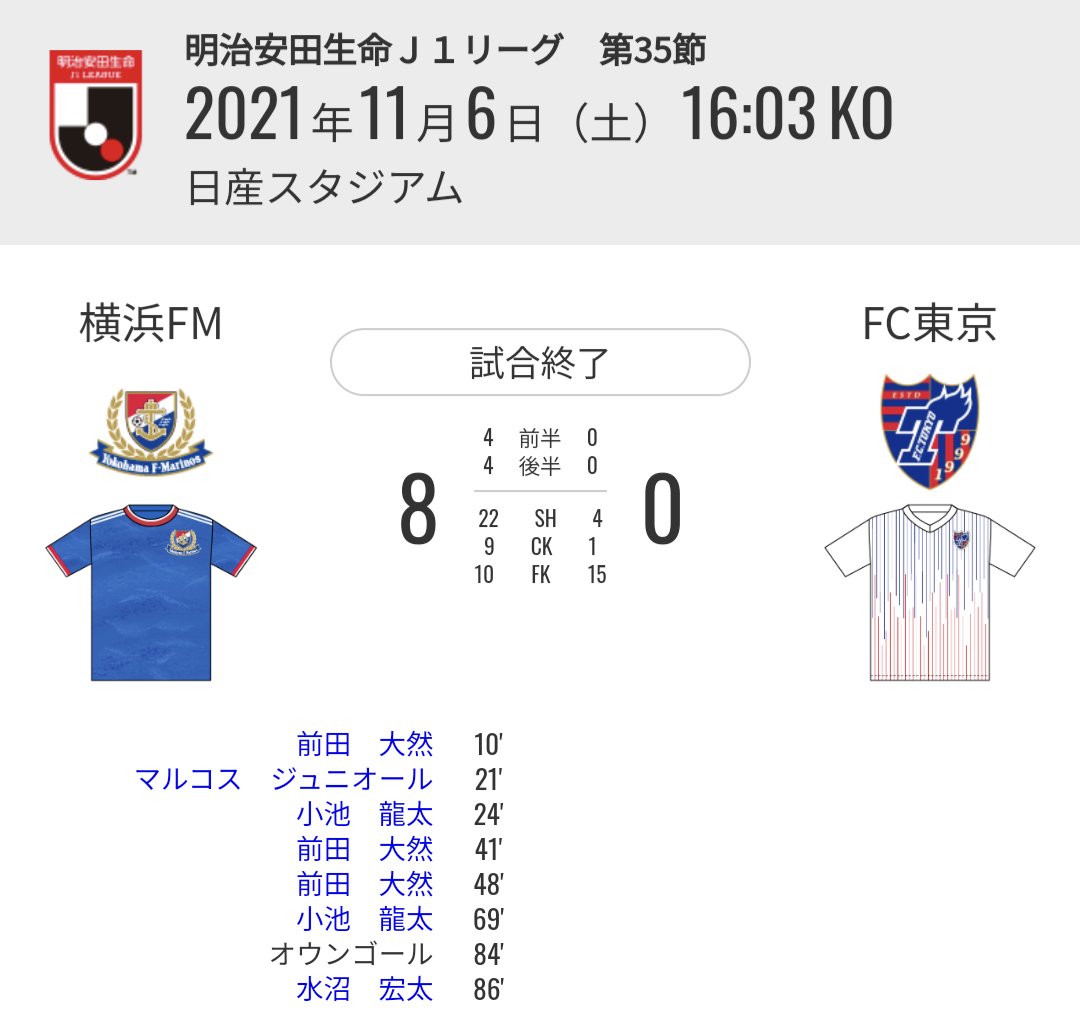 mitm03's tweet photo. 前田大然がベンチ外で長友がスタメンなのじわじわくるな。
森保監督この試合見てないのかな？ https://t.co/ZGCJKBihZt