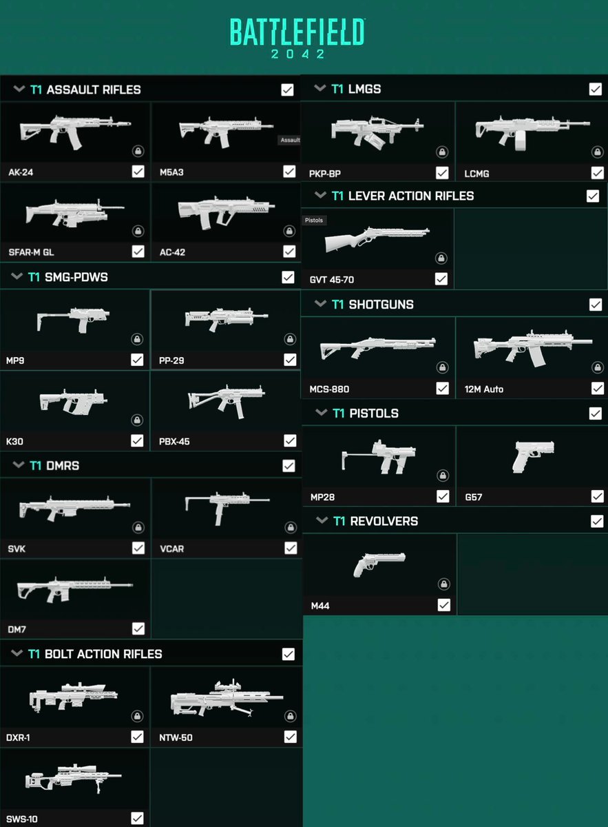 Battlefield 4 – weapons guide