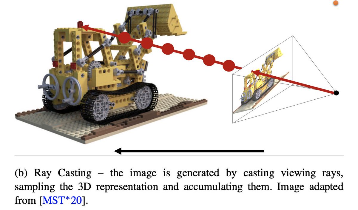 omarsar0's tweet image. One of the exciting topics in computer vision is neural rendering. It combines ideas from computer graphics and machine learning to create algorithms for synthesizing images from real-world observations. This survey paper reports the latest advances.

arxiv.org/abs/2111.05849