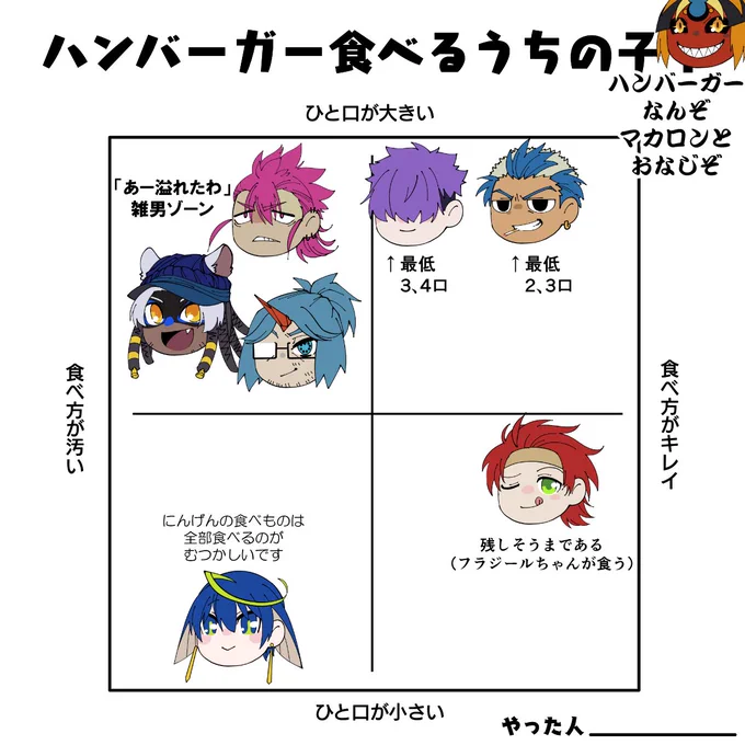 ハンバーガーとポッキーの図をやりました 
