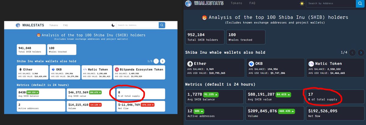 Constantine163T's tweet photo. @WhaleStats $shib $leash $bone https://t.co/RTP5ysLmOp
