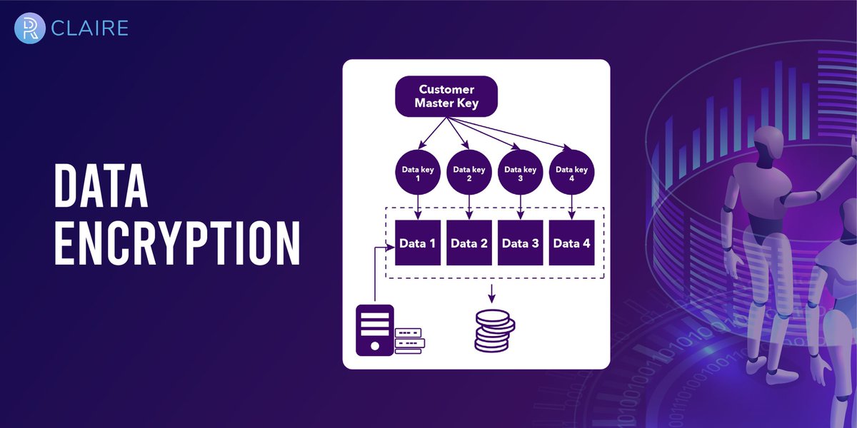 ClaireProtocol's tweet photo. @ClaireProtocol utilise #DAISS to encrypts the uploaded data on the server side (Server-Side Encryption).
When uploading data, #DAISS encrypts the received user data, and then persistently saves the obtained encrypted data. https://t.co/GHgijS852l