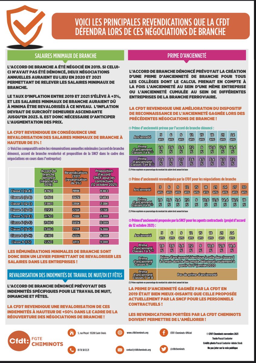 cfdtcheminots tweet media