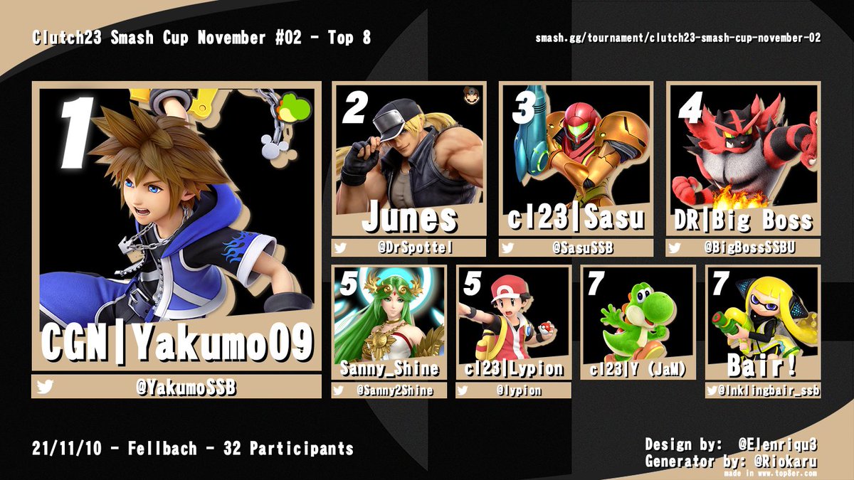 Was für ein überragendes Weekly gestern in der Clutch. 🤯
32 TeilnehmerInnen Sold Out 🔥

<a href="/YakumoSSB/">❄️CGN | Yakumo❄️</a> konnte jetzt auch @DrSpottel im Finale bezwingen und holt sich somit den Sieg. 
GG auch an Rückkehr <a href="/lypion/">JaM | Lypion</a> 

Bis nächste Woche 🥰
Oder zum Grinden die nächsten Tage.