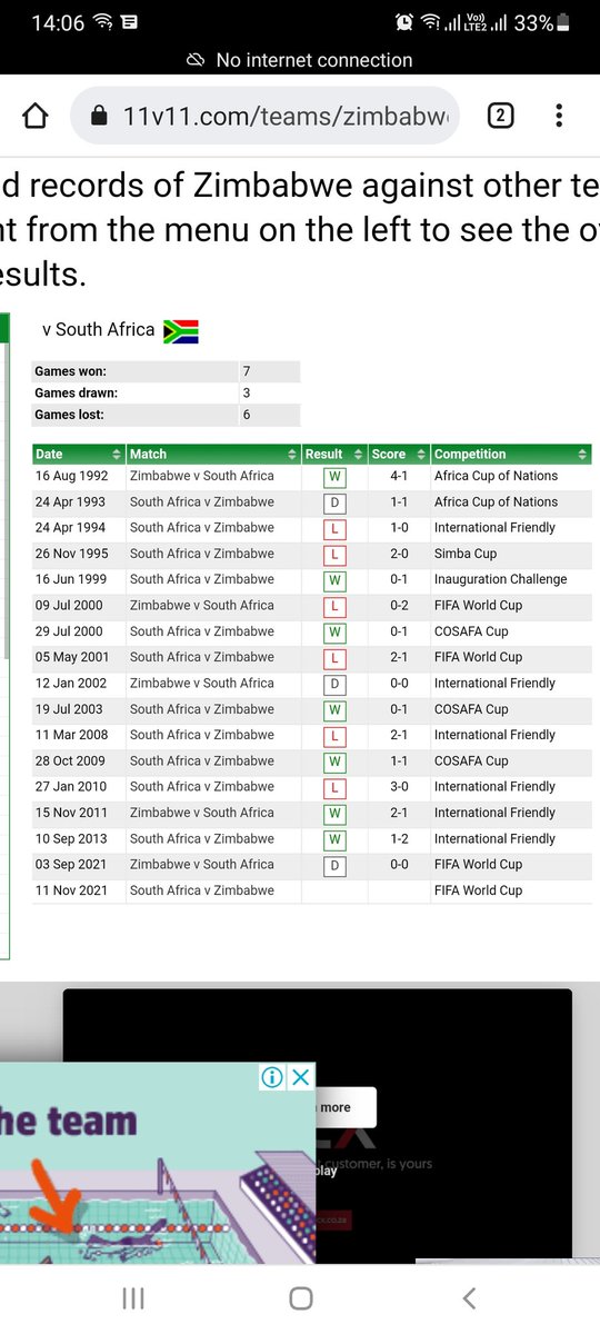 HOW THIS HAPPENED, what are the odds for us to loose tonight?