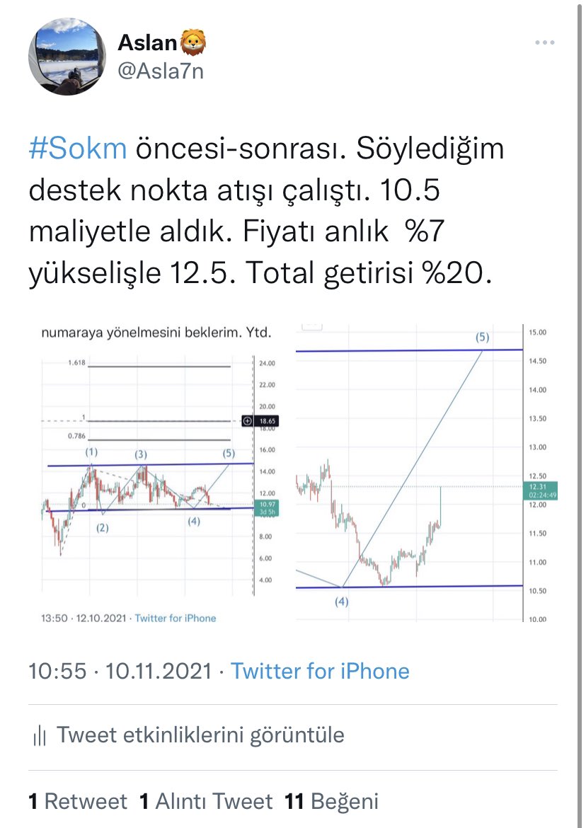 Asla7n's tweet photo. #Sokm dün tavan oldu bugün de %6. 10.5 ten 13.5 e gelerek 3 tl getiri sağladı. Kısa sürede %30 👍🏻 https://t.co/Xpqj0QKjNH