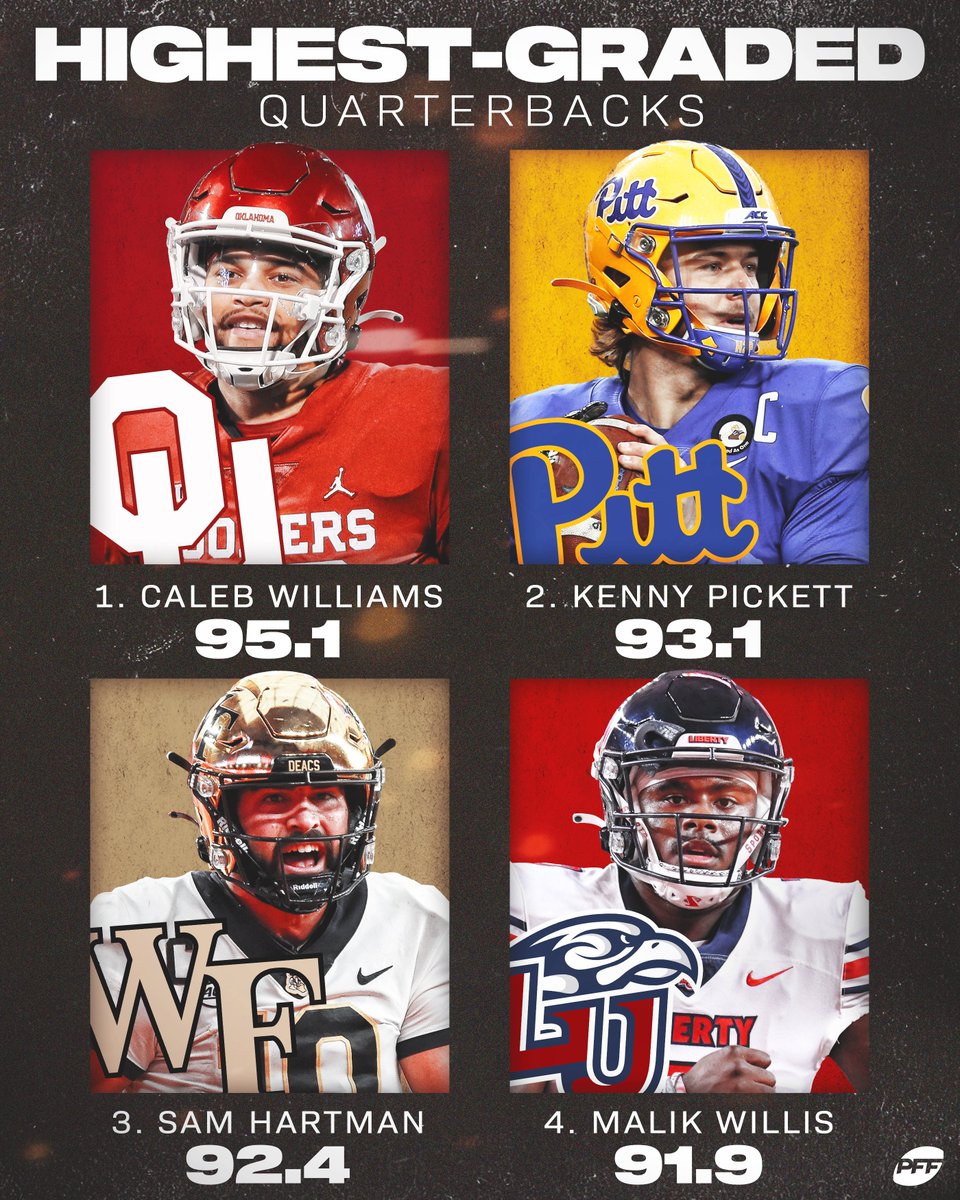 PFF_College's tweet photo. College Football's highest-graded QBs 🚀 https://t.co/lEgJydGNJu