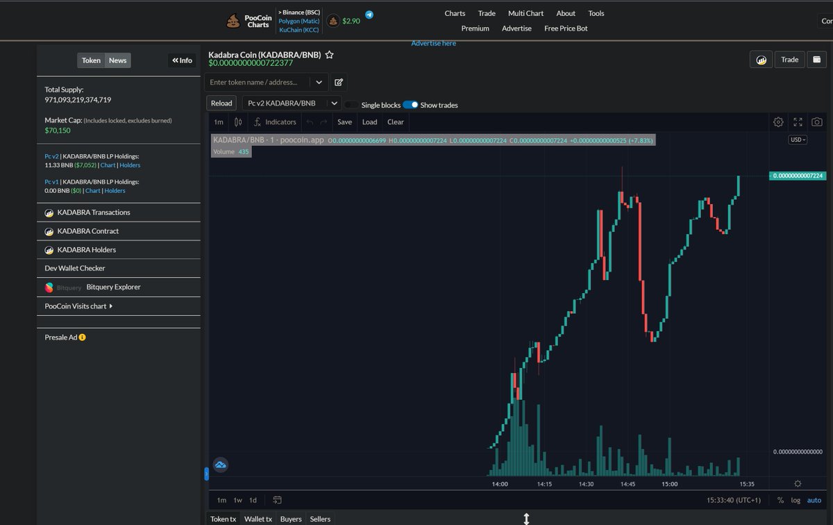 Jan43402191's tweet photo. @crypto_bearr @CoinKadabra 
 NEW COIN 
CONTRACT:0x0f83a5c045e4cf83f0d29f0e62e26b2096dadef6
OWNER IS DEAD LP 100% LOCKED
#memecoins  #memecoins  #ShibaSwap  #dogecoin  #ElonMusk  #ELON  #altcoins  #altcoin #ELONONE #BTCUSDT #ETH https://t.co/l1UNJ34Rzq
