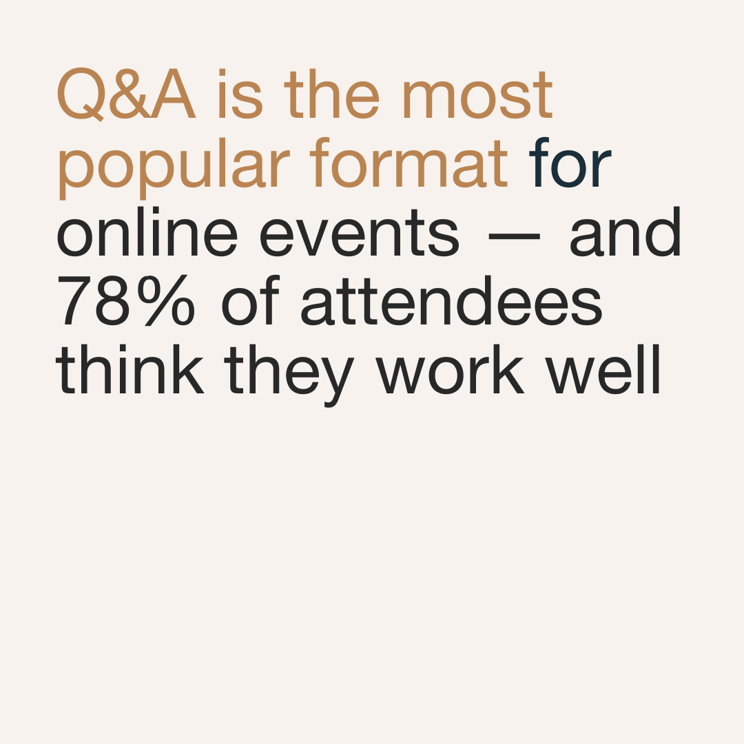 Vimeo's tweet photo. The verdict is in: most virtual event attendees prefer Q&As over formats like panels and roundtables. Take advantage of the interactivity tools (like chat, polls, and Q&A) that come with our new easy-to-use events platform. #VimeoEvents https://t.co/dLHC8q7uR7 https://t.co/EFjJ6ivqsF