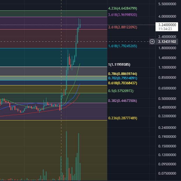 BgDaddyVenture's tweet photo. People are so focused on #BTC #ETH #SHIB etc that they are failing to see how others are already making massive gains. 

Congratulations to #LRC for a great run. Not even affected by last nights #shakeout 
#LRCUSDT #cryptotrading #CryptoNews #LRCUSD https://t.co/haTAKch5XP
