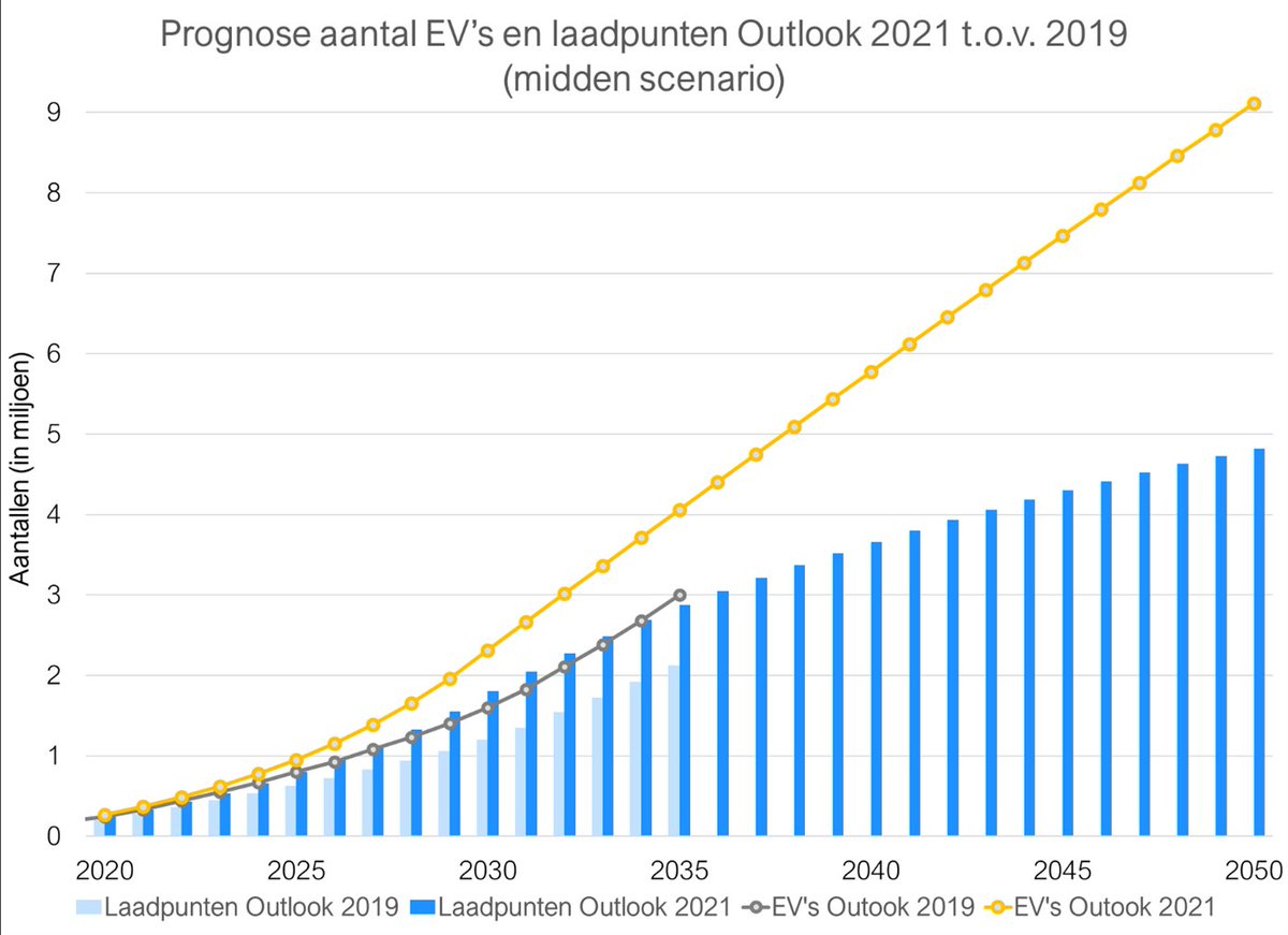 Anne van der Veen tweet media