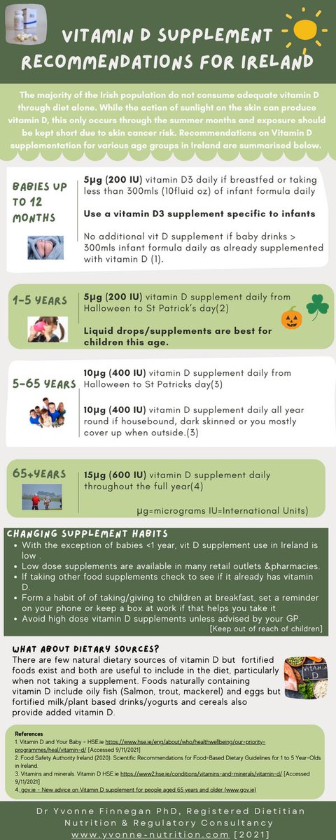 Dr Yvonne Finnegan Director FINNE Nutrition tweet media