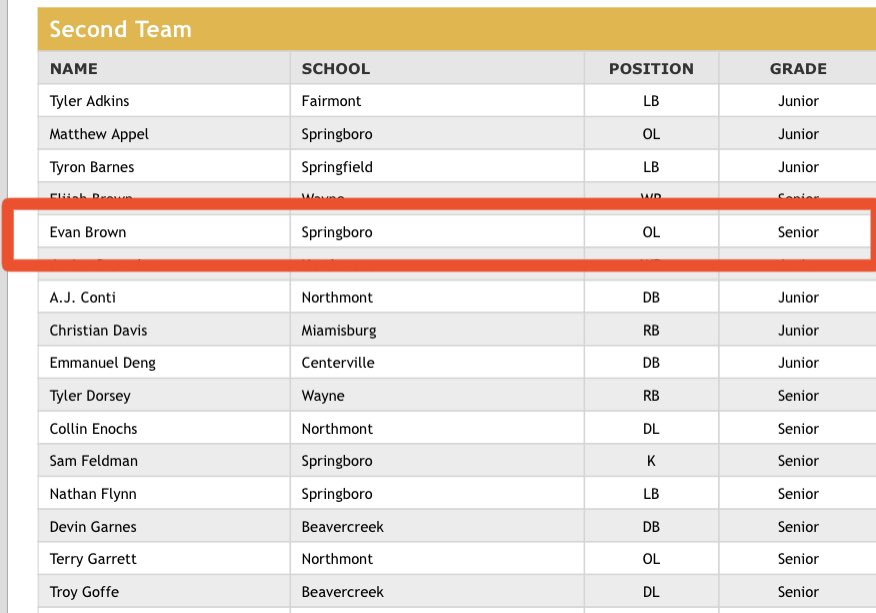 All-conference second team‼️