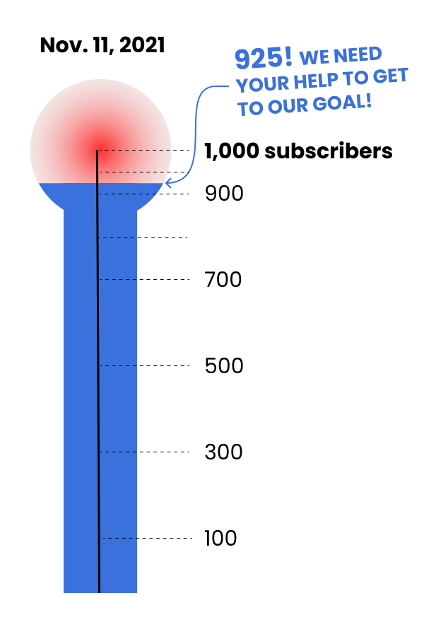Jasonforrestftw's tweet photo. NIGHTINGALE HAS ONLY 4 DAYS LEFT ON OUR SUBSCRIBER DRIVE AND ONLY NEED 75 MORE!!!!! We need your help! @DataVizSociety https://t.co/0YgSHC5Q6c