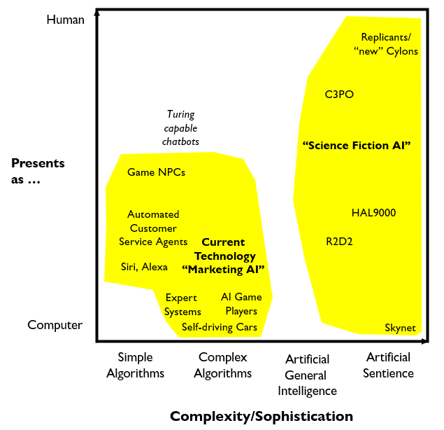 davidburden's tweet photo. I just published An AI Landscape — What Do You Mean by AI? https://t.co/StFMrXXlwi https://t.co/Vn9BgGkpxz
