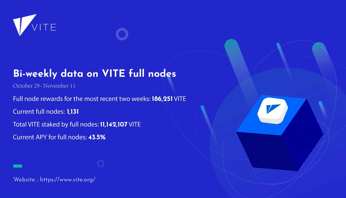 The latest bi-weekly full nodes data are here 👀

#ViteFleet #FullNodes