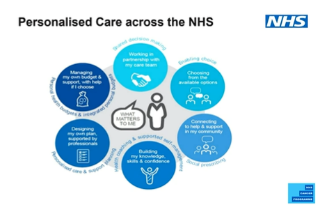 UKONSmember's tweet photo. #UKONS2021 Personalised care gives people  choice &amp; control over their mental &amp; physical health. @LesleyLesleys asks delegates how we are forming connections with other levels of care to achieve better care in all stages of the cancer journey for people affected by cancer. https://t.co/CHcsAhRl0v