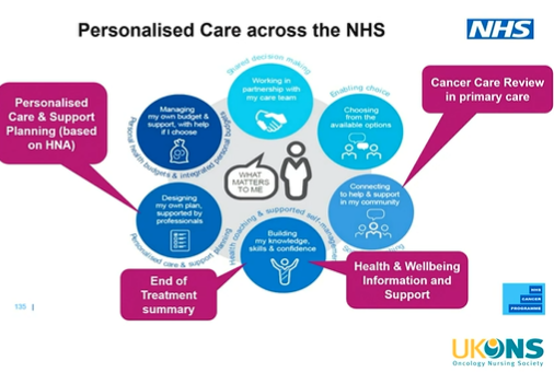 UKONSmember's tweet photo. #UKONS2021 Personalised care gives people  choice &amp; control over their mental &amp; physical health. @LesleyLesleys asks delegates how we are forming connections with other levels of care to achieve better care in all stages of the cancer journey for people affected by cancer. https://t.co/CHcsAhRl0v