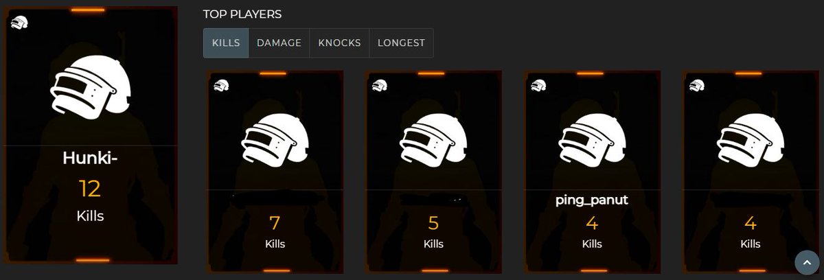 b2uhilight's tweet photo. ทัวร์LEO11/11 player stats top frag
hunki- : attacker 100 (เดือดจัด) , stealer 100
ping_panut : top player
พี่เอยกลับมาแข่งครั้งแรกก็เก่งมากนะ พลีชีพอย่างสุด เก่งมากทีม!
#CigaretteSKla #viperdemon #Ping_panut #TeletubbiesxPUBG https://t.co/4C9ptZGnB4
