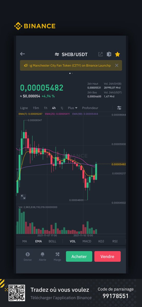 shiba_army_fr's tweet photo. 💰 Le prix du #shib est de 0,00005482$✅✅✅
Suivez nous pour être alerté du prix du shib 📈💪🏻 
❤️ LIKE et ReTWeet ♻️ pour tous #ShibaArmy qui a rendu cette étape importante 🤑go to themoon et au delà 😜#shiba #SHIBARMY #shibainucoin #ShibaArmy #shibarium #ShibaCoin #shibainu https://t.co/Bs43An6mlo